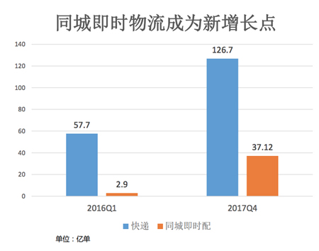 阿里研究院院长：新零售来了，物流如何变天？