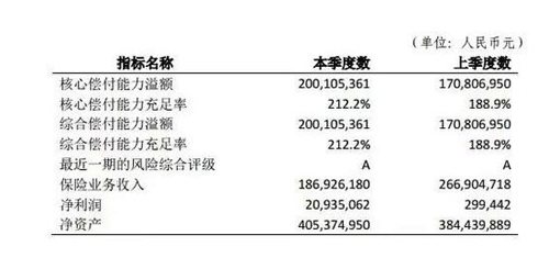 4.83亿！京东终于拿下保险牌照