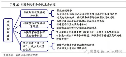 又放水？高层经济政策正在发生重大调整