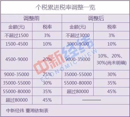 征集意见13万条 个税草案关注度高