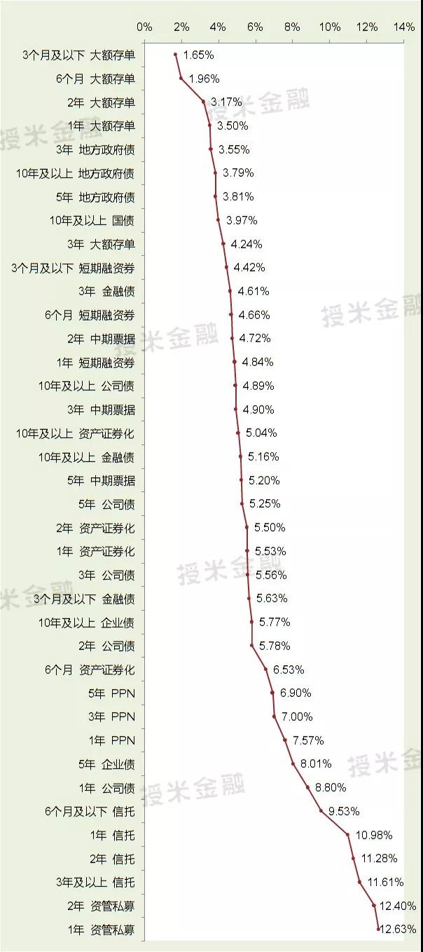 现在企业融资有多贵，年化利率45%？