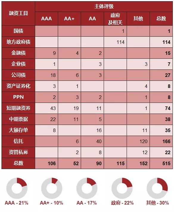 现在企业融资有多贵,年化利率45%?