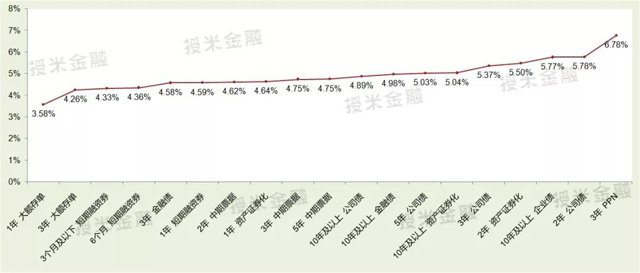 现在企业融资有多贵，年化利率45%？