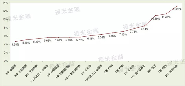 现在企业融资有多贵，年化利率45%？