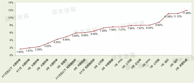 现在企业融资有多贵，年化利率45%？