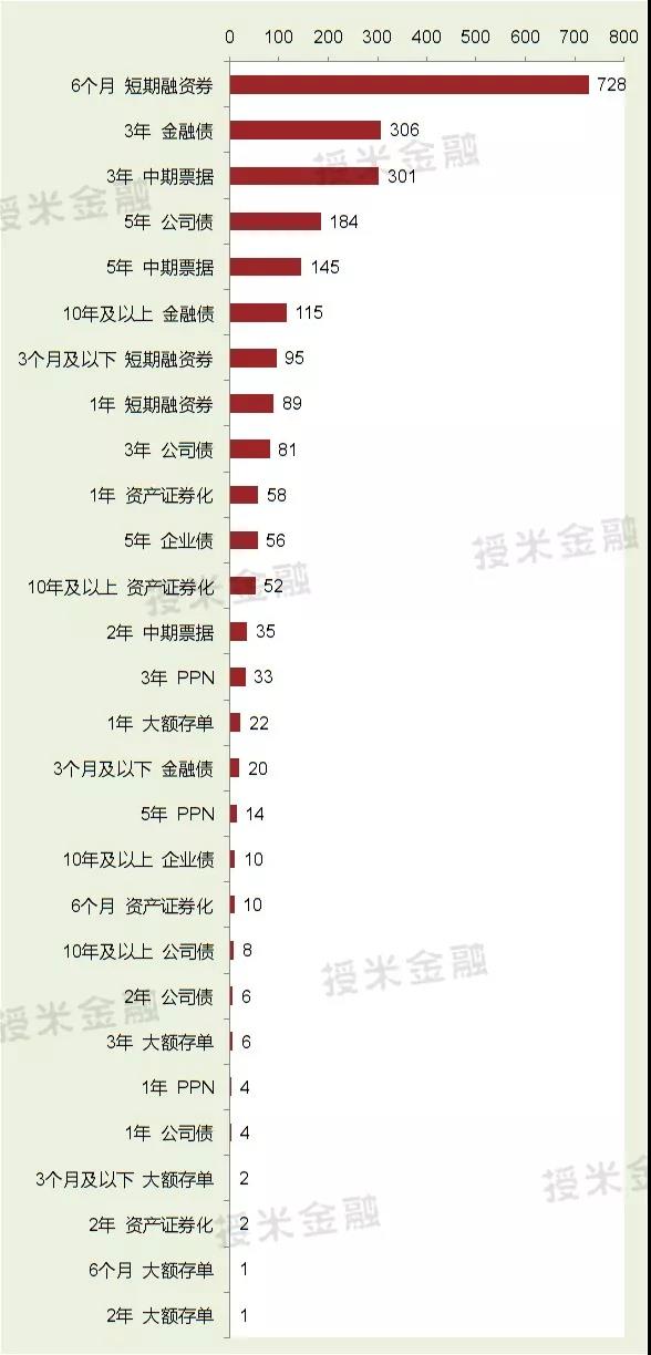 现在企业融资有多贵，年化利率45%？