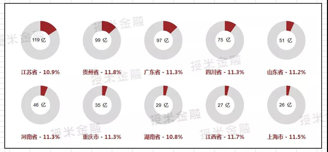 现在企业融资有多贵，年化利率45%？