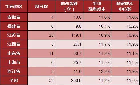 现在企业融资有多贵，年化利率45%？