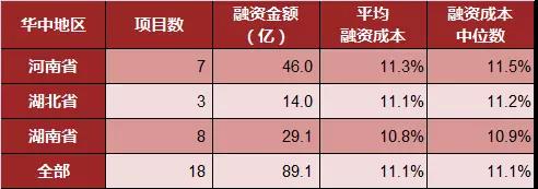 现在企业融资有多贵，年化利率45%？