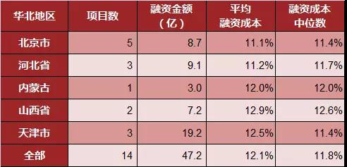 现在企业融资有多贵，年化利率45%？