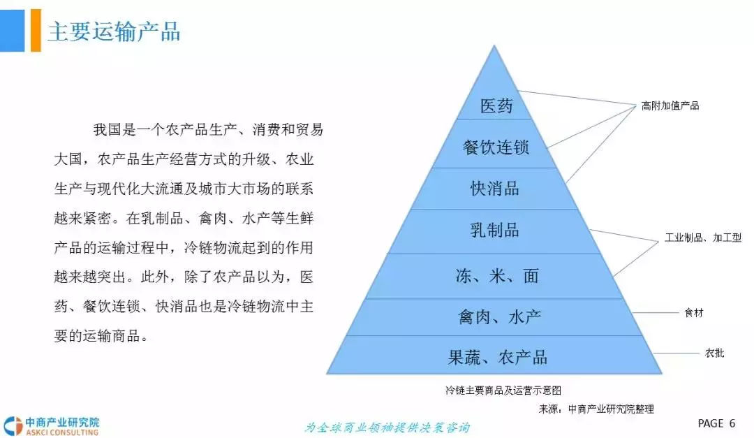  2018年中国冷链物流行业发展前景研究（报告）