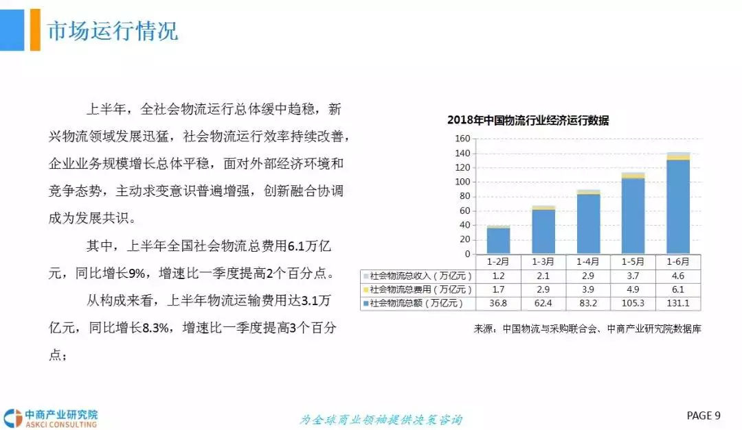  2018年中国冷链物流行业发展前景研究（报告）