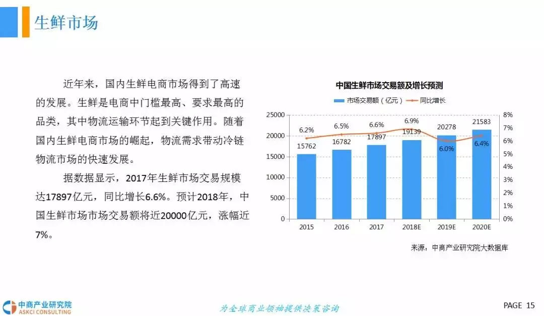  2018年中国冷链物流行业发展前景研究（报告）