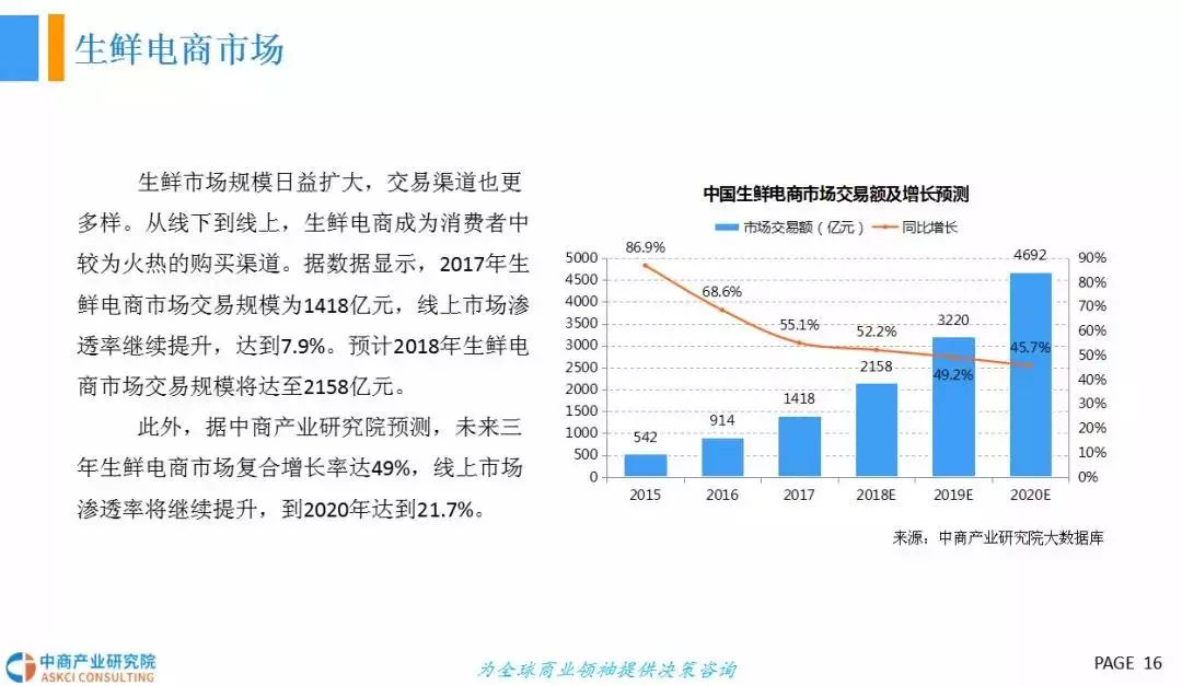  2018年中国冷链物流行业发展前景研究（报告）