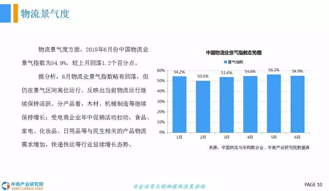  2018年中国冷链物流行业发展前景研究（报告）