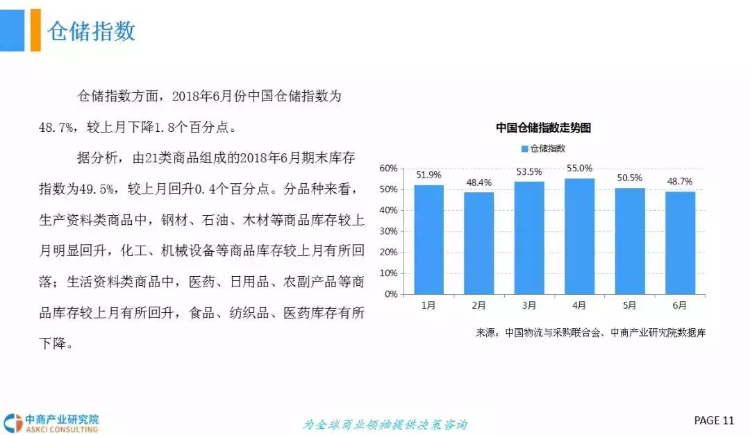  2018年中国冷链物流行业发展前景研究（报告）