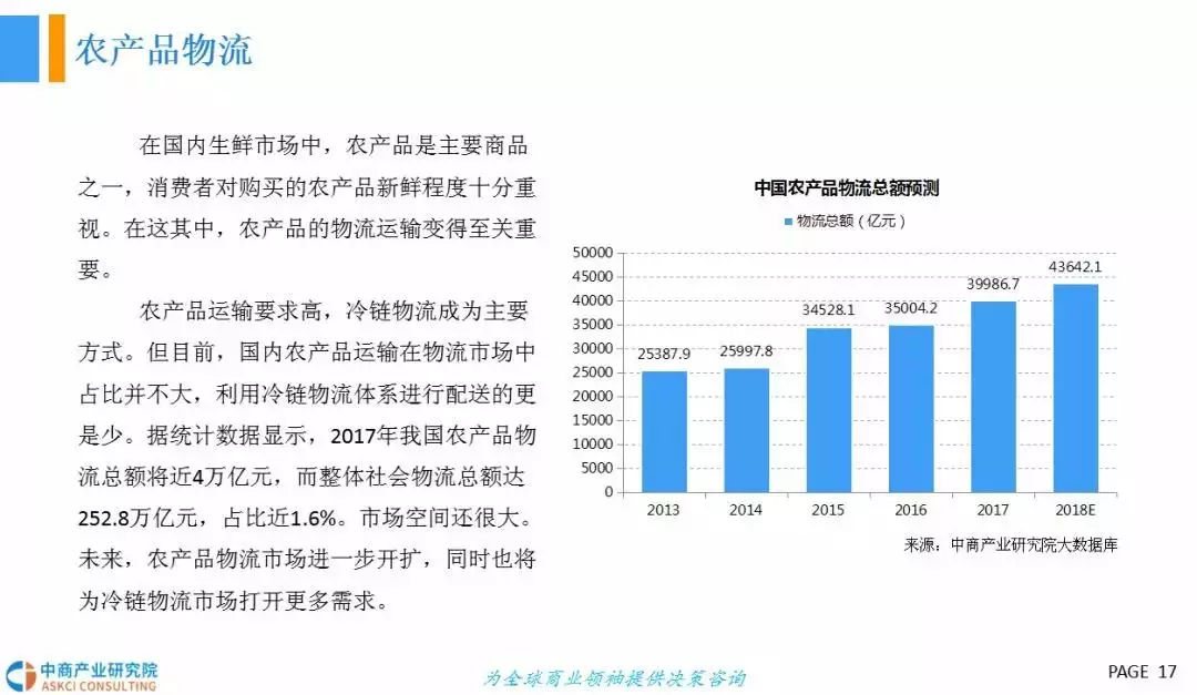  2018年中国冷链物流行业发展前景研究（报告）