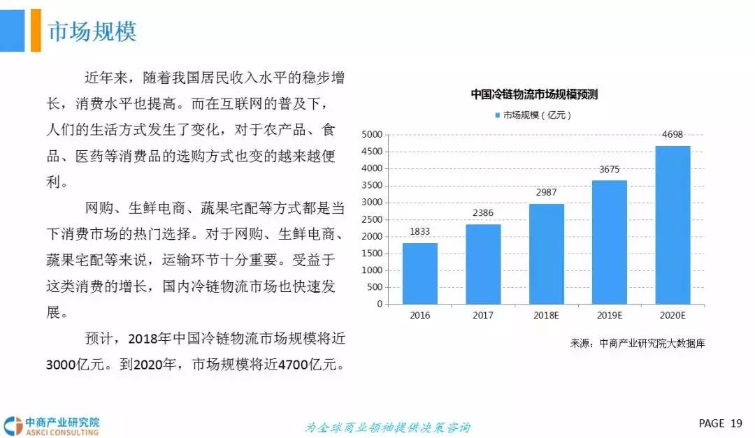  2018年中国冷链物流行业发展前景研究（报告）