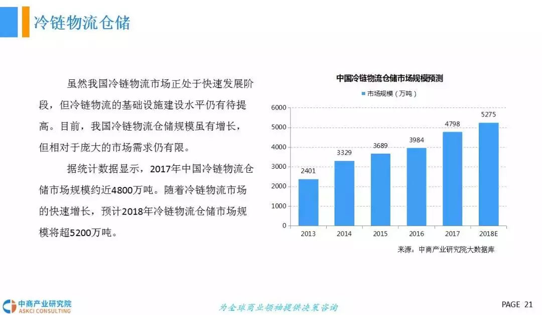  2018年中国冷链物流行业发展前景研究（报告）