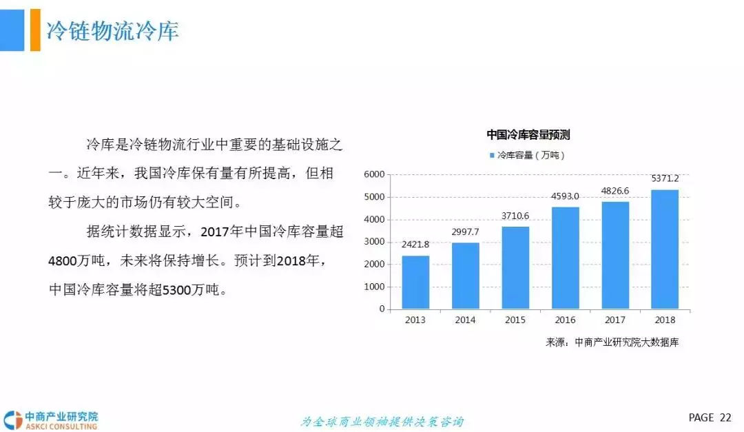  2018年中国冷链物流行业发展前景研究（报告）