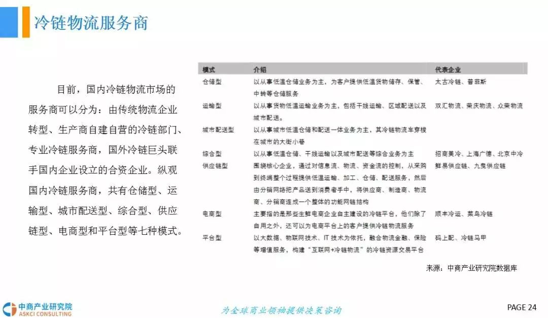  2018年中国冷链物流行业发展前景研究（报告）