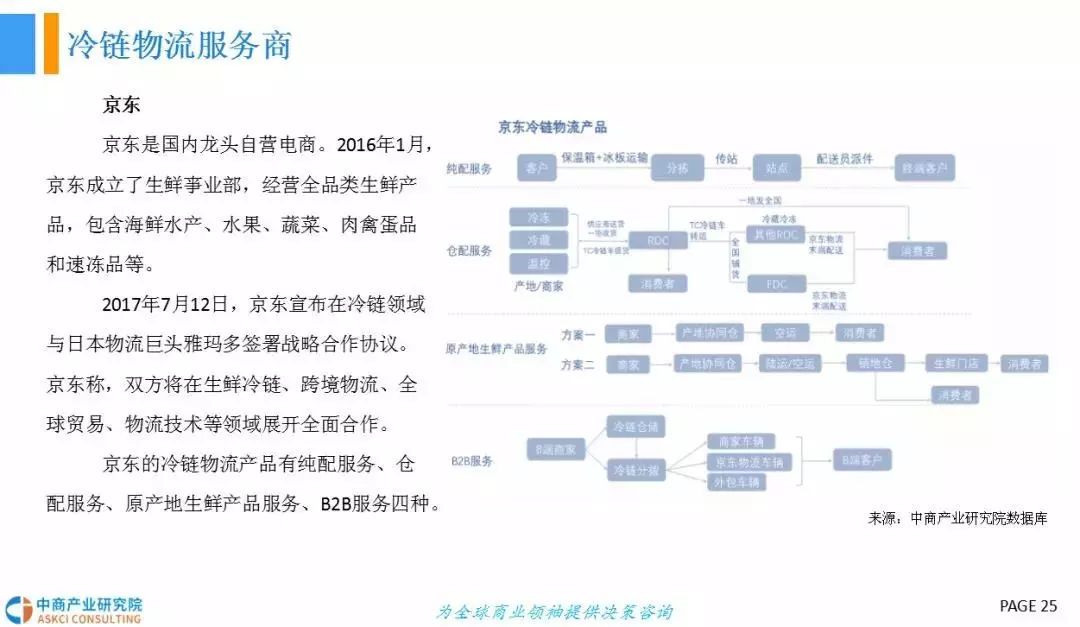  2018年中国冷链物流行业发展前景研究（报告）