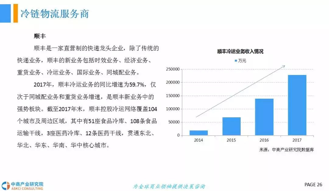 2018年中国冷链物流行业发展前景研究（报告）