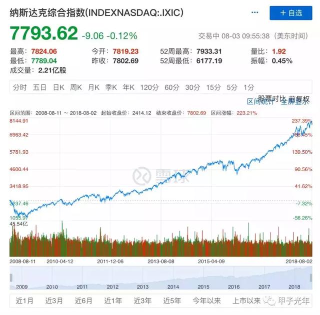 房子、P2P、股票，这些挣钱捷径已经在2018年失灵了