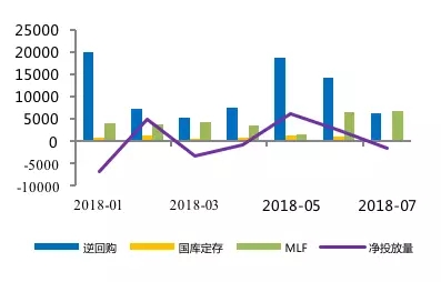 银行间市场资金淤积与“资产荒”重现