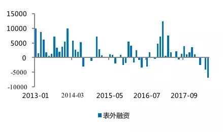 银行间市场资金淤积与“资产荒”重现