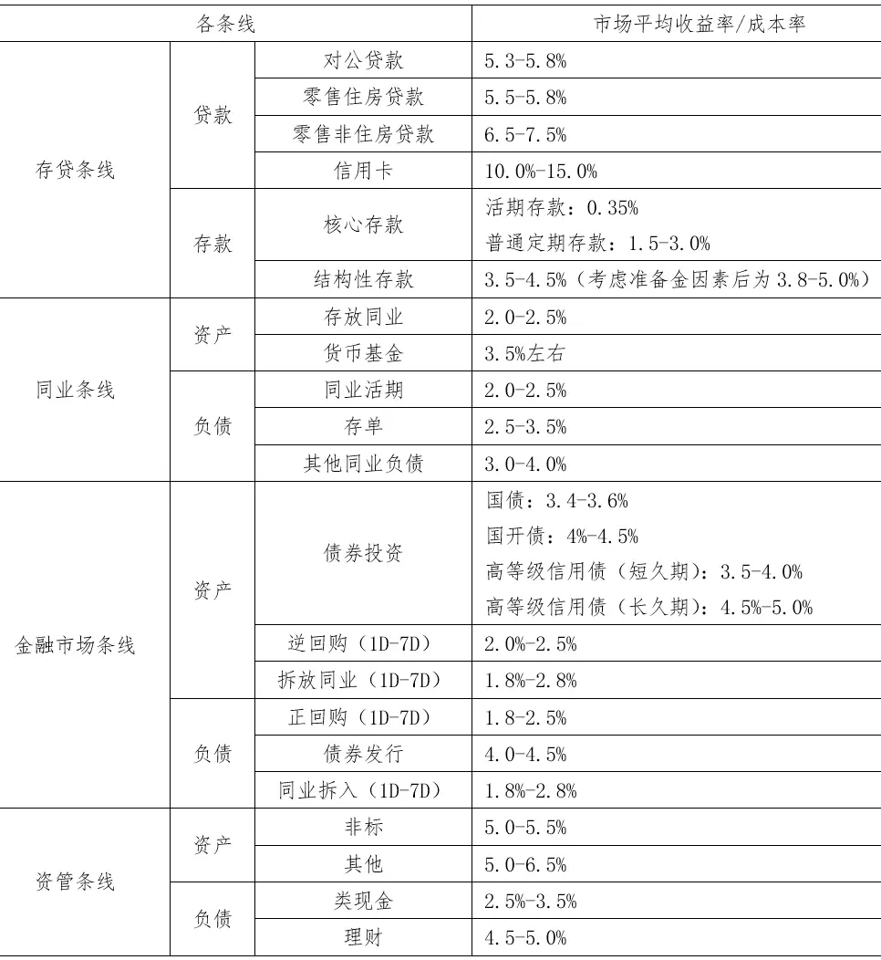 银行间市场资金淤积与“资产荒”重现