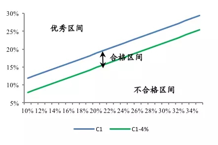 银行间市场资金淤积与“资产荒”重现