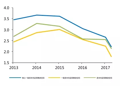 银行间市场资金淤积与“资产荒”重现