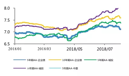 银行间市场资金淤积与“资产荒”重现