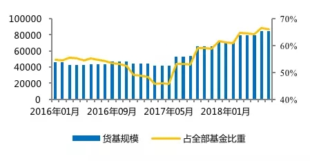 银行间市场资金淤积与“资产荒”重现