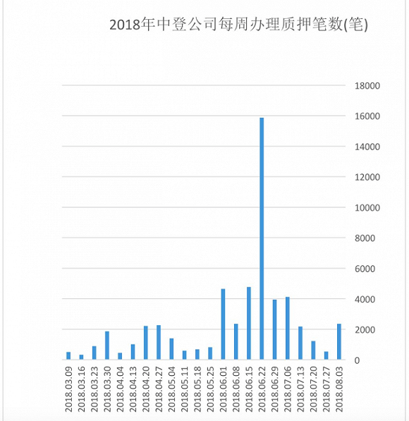 上市公司融资“生死劫”