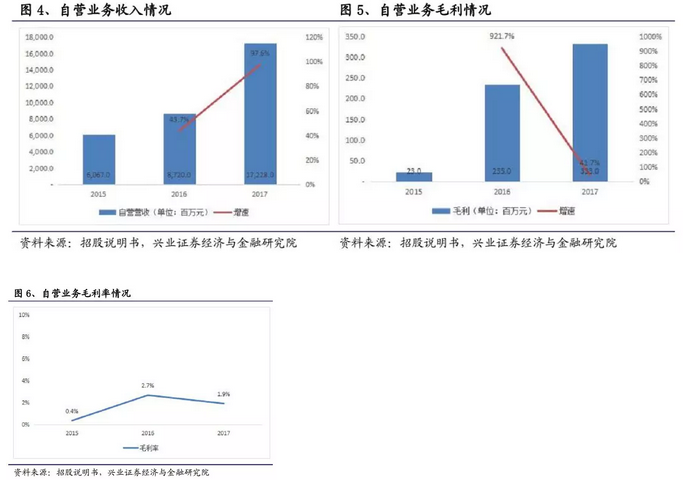 一文拆解B2B独角兽“找钢网”