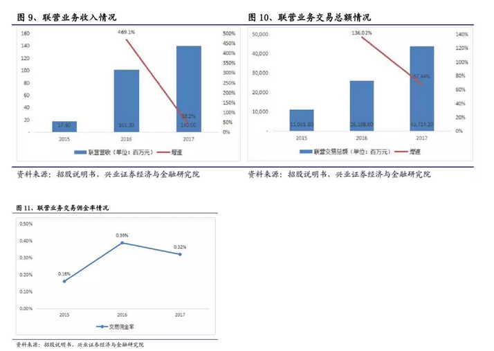 一文拆解B2B独角兽“找钢网”