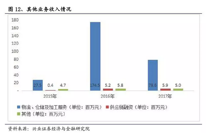 一文拆解B2B独角兽“找钢网”