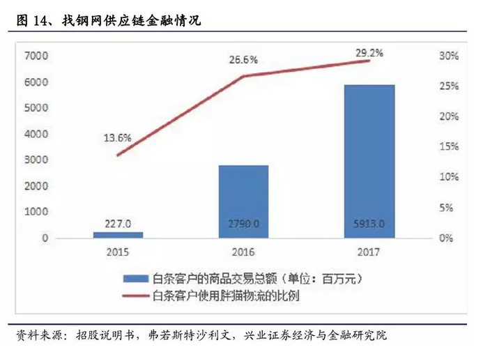 一文拆解B2B独角兽“找钢网”