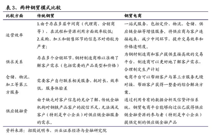 一文拆解B2B独角兽“找钢网”