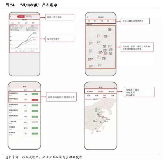 一文拆解B2B独角兽“找钢网”