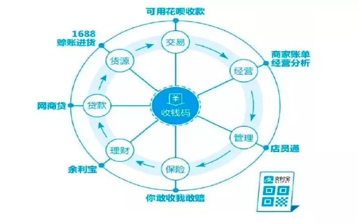 传统银行做普惠，与网商和微众的差距在哪里？