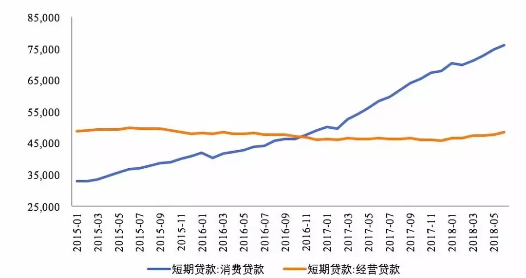 传统银行做普惠，与网商和微众的差距在哪里？