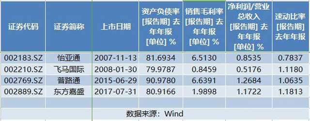 民营500强之一,沦为诈骗团伙?被曝供应链行业还有“公开秘密”
