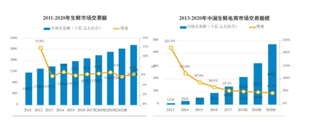 普洛斯顺丰搅动冷链市场，下一个谁将参战？