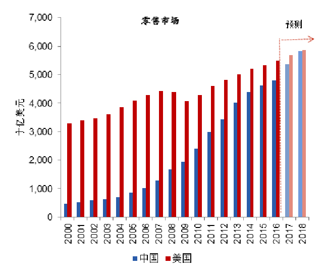 沈建光：贸易战的双向焦虑