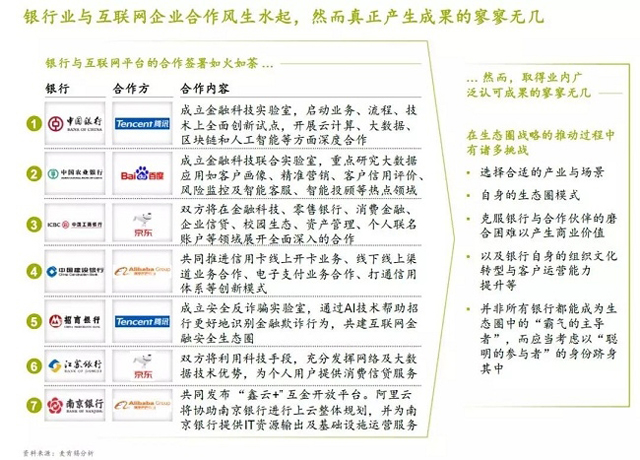 麦肯锡报告：银行业如何超越互联网巨头建立生态圈？