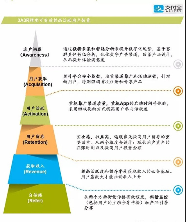 麦肯锡报告:银行业如何超越互联网巨头建立生态圈?