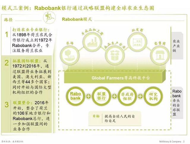 麦肯锡报告:银行业如何超越互联网巨头建立生态圈?